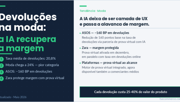 Devoluções no e-commerce de moda: a IA está finalmente a recuperar a margem que andávamos a perder
