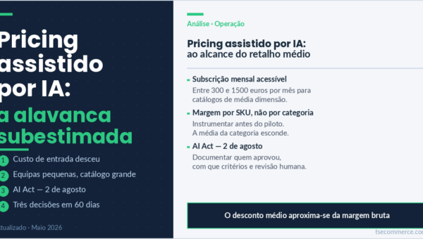 IA nas operações de e-commerce: